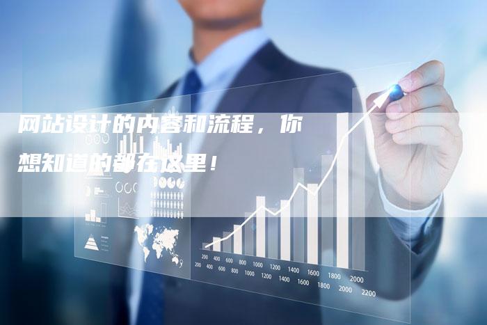 网站设计的内容和流程，你想知道的都在这里！